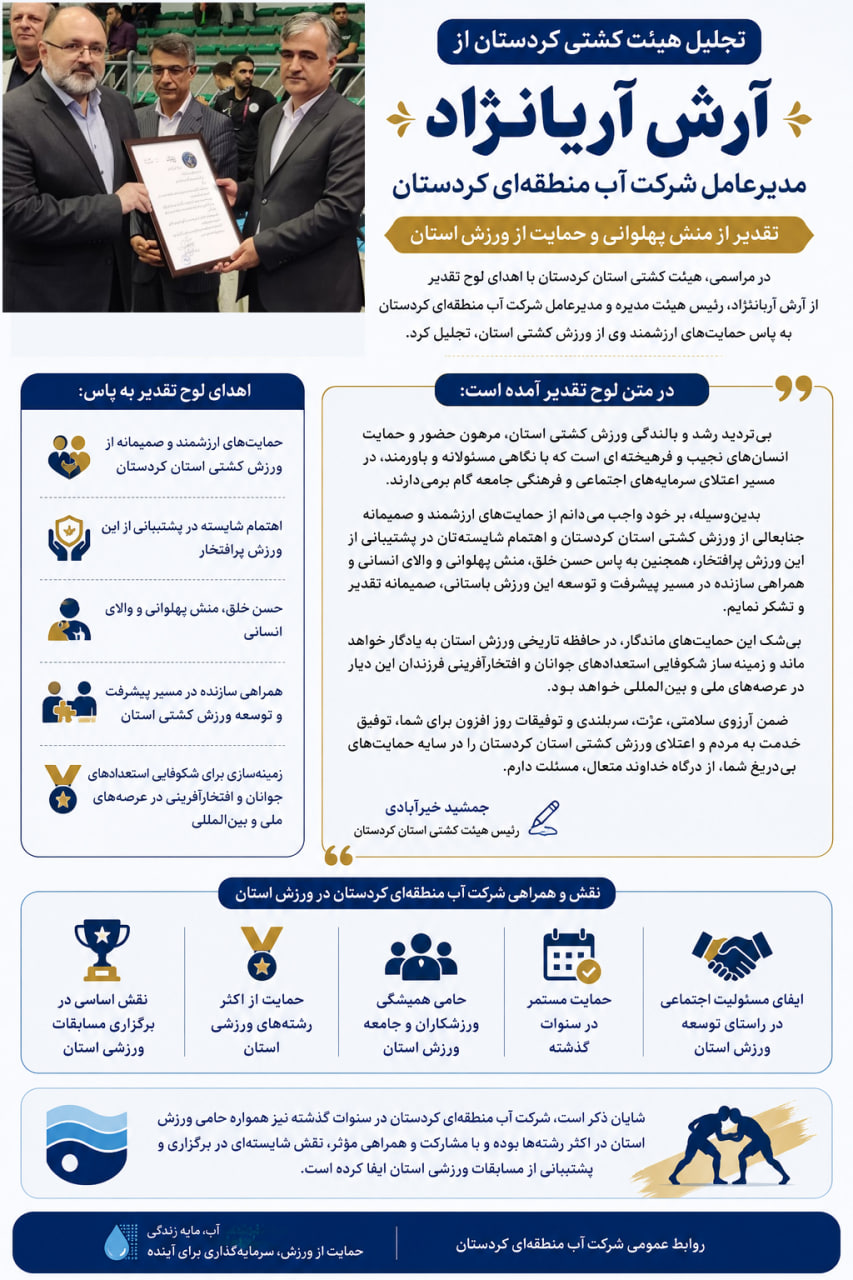 هیئت کشتی کردستان از مدیرعامل شرکت آب منطقه‌ای استان تقدیر کرد